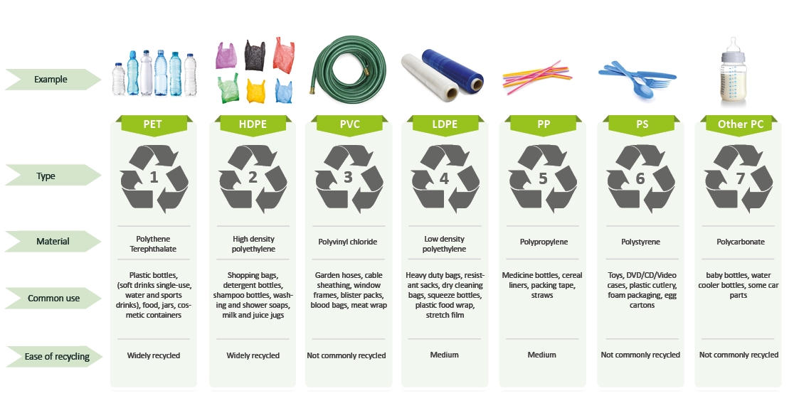 recycling